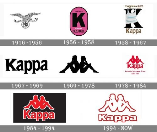 Kappa Logo history