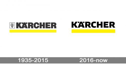 Karcher Logo history