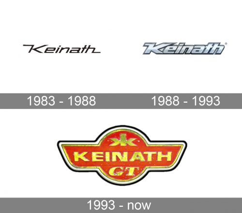 Keinath Logo history