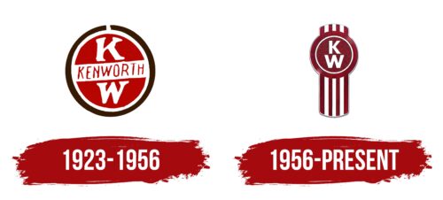 Kenworth Logo History