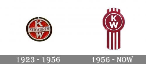 Kenworth Logo history