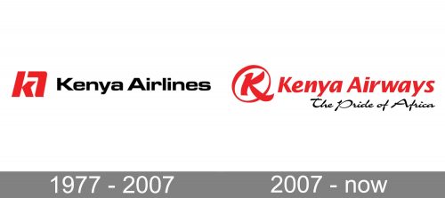 Kenya Airways Logo history