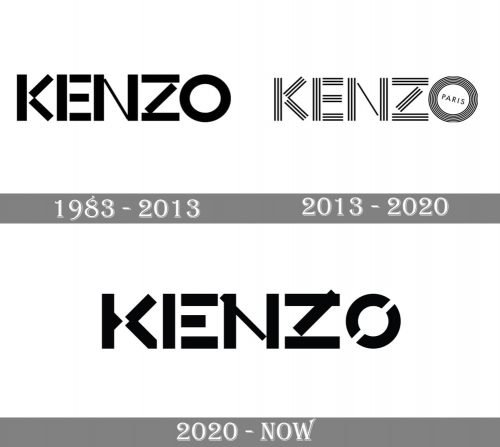 Kenzo Logo history