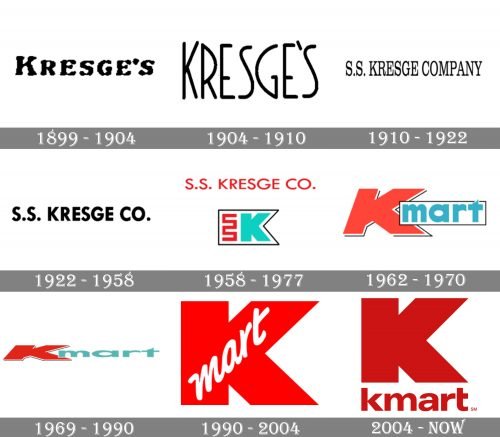 Kmart Logo history