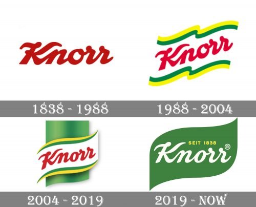 Knorr Logo history