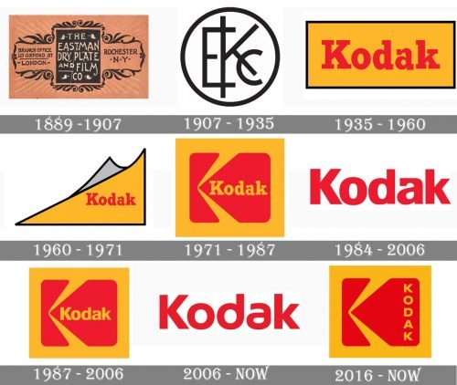 Kodak Logo history