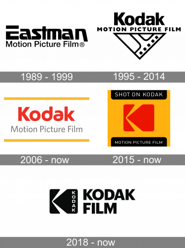 Kodak Motion Picture Film Logo history