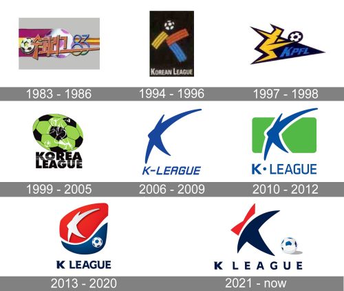 Kontinental Hockey League Logo history