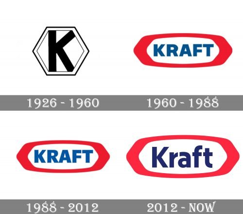 Kraft Foods Logo history