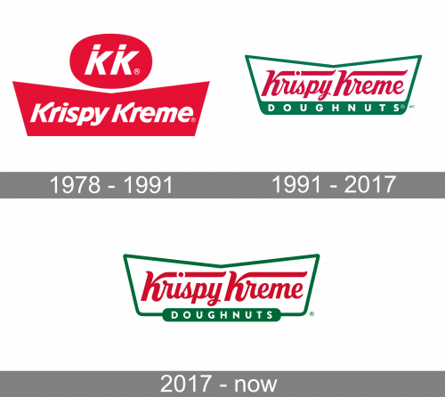 Krispy Kreme Logo history