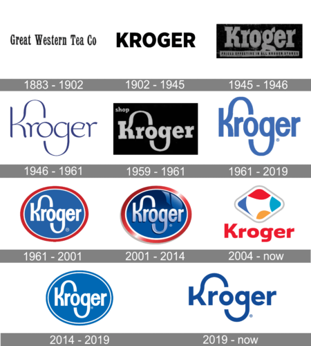 Kroger Logo history