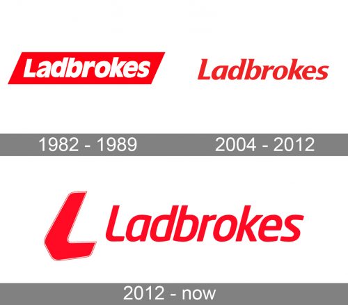 Ladbrokes Logo history