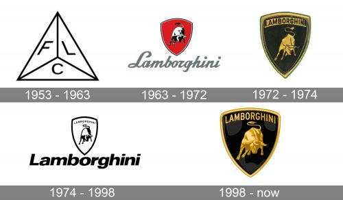 Lamborghini Logo history