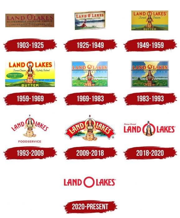 Land O’Lakes Logo History