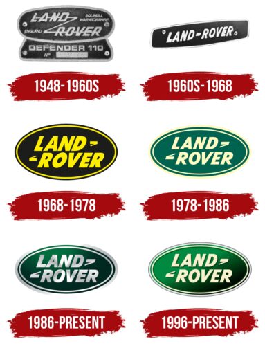 Land Rover Logo History