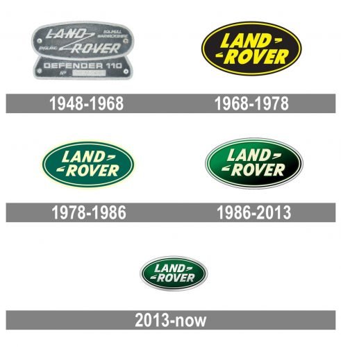 Land Rover Logo history