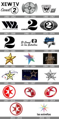 Las Estrellas Logo history