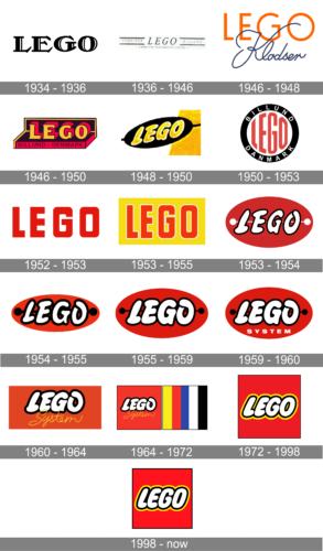 Lego Logo history