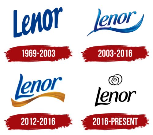 Lenor Logo History