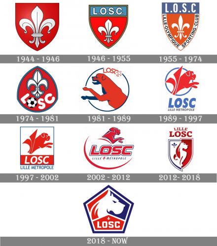 Lille Olympique Logo history