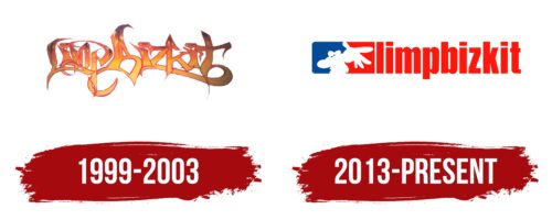 Limp Bizkit Logo History