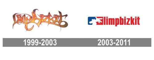 Limp Bizkit Logo history