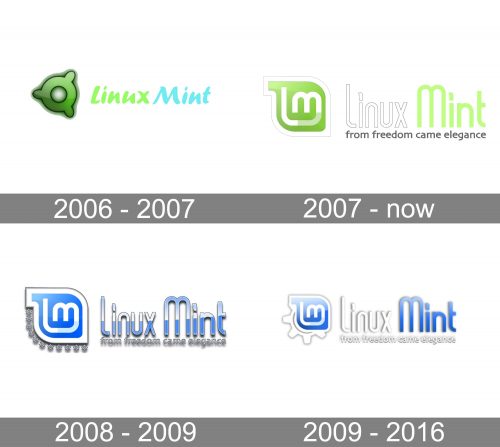 Linux Mint Logo history