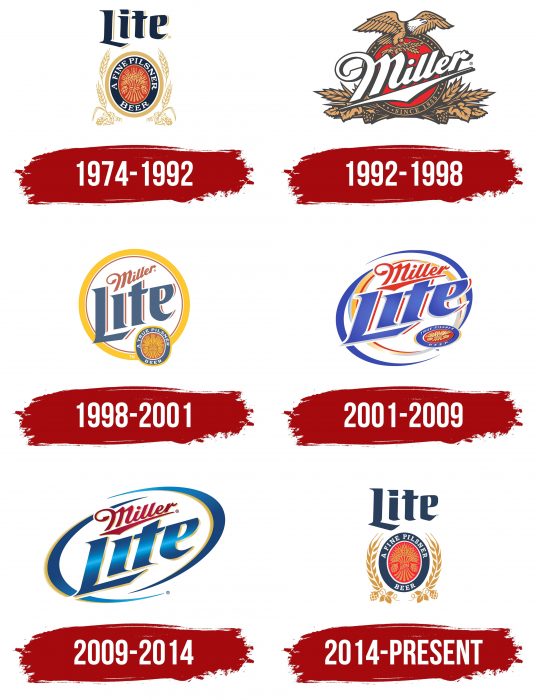 Lite Beer Logo History