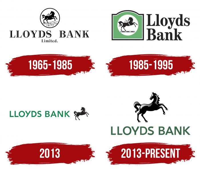 Lloyds Bank Logo History