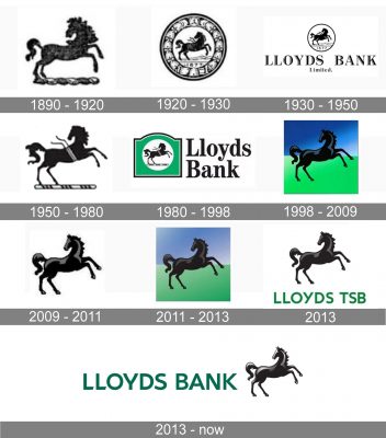 Lloyds Bank Logo history