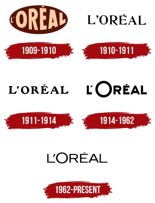 Loreal Logo History