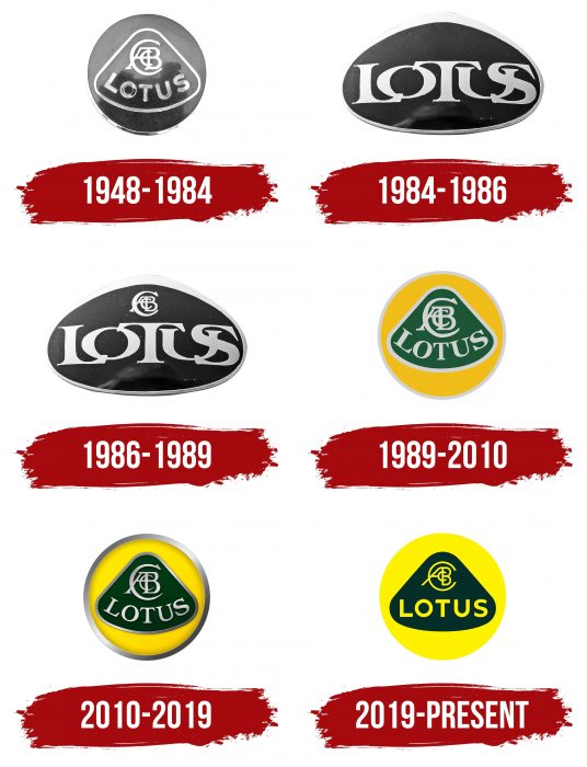 Lotus Logo History