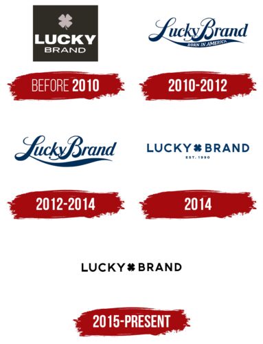 Lucky Brand Logo History