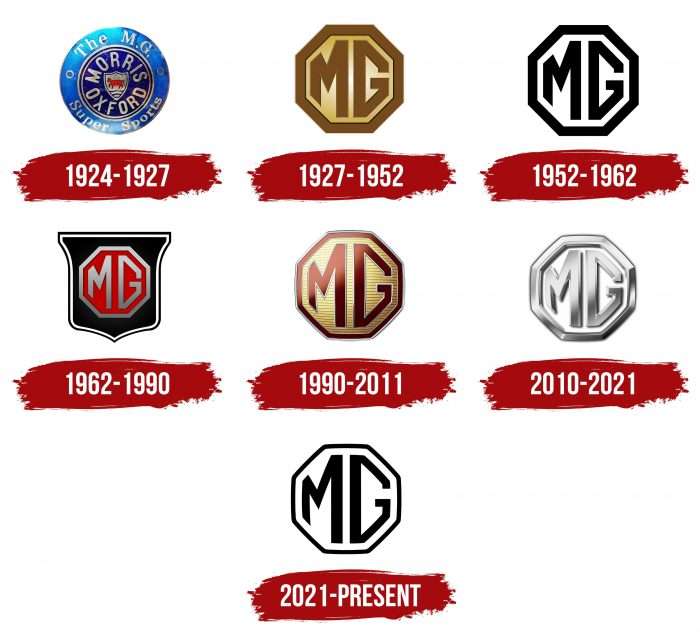 MG Logo History