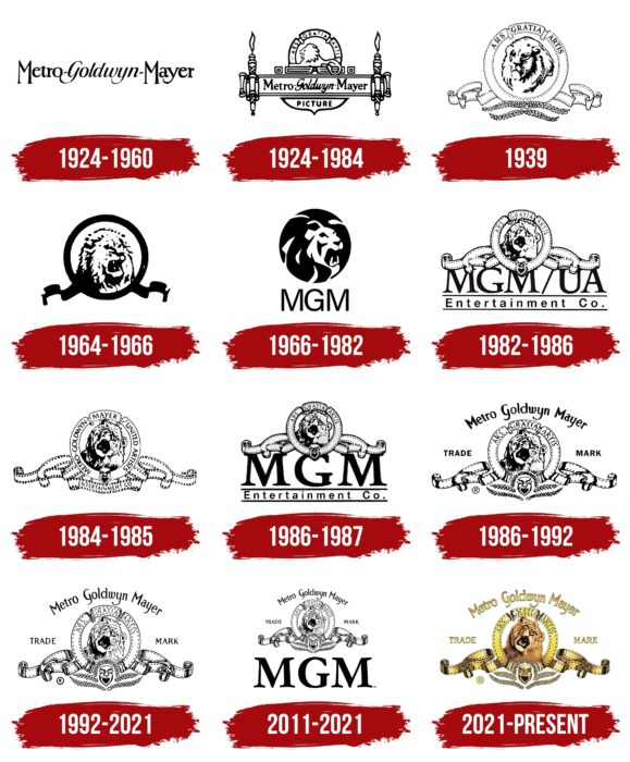 MGM Logo History