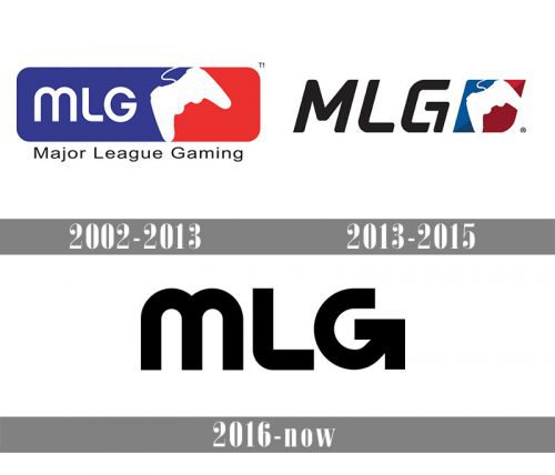 MLG Logo history