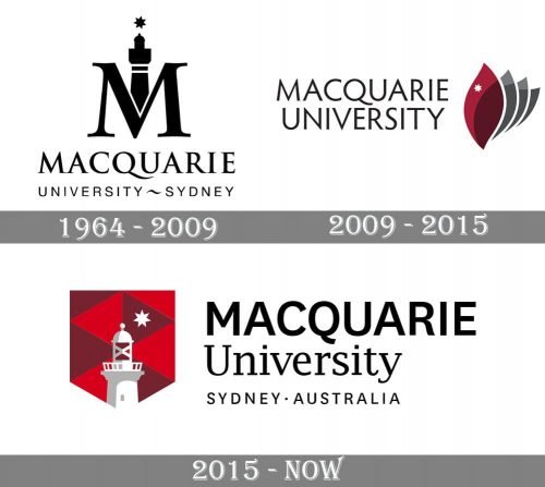 Macquarie University Logo history