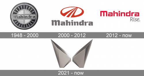 Mahindra Logo history