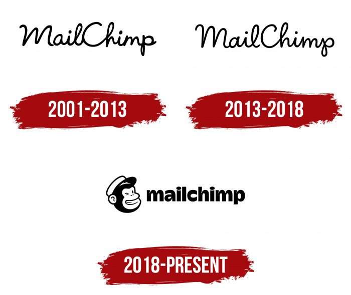 Mailchimp Logo History