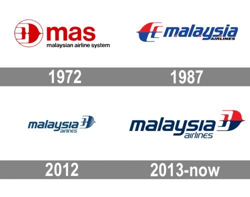 Malaysia Airlines Logo history