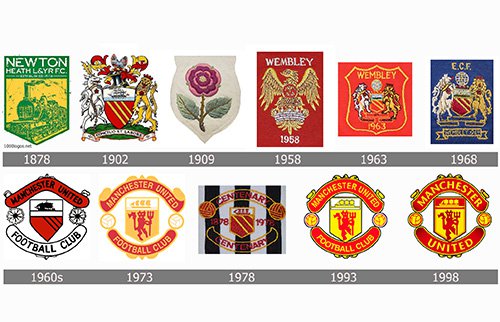 Manchester United Logo history