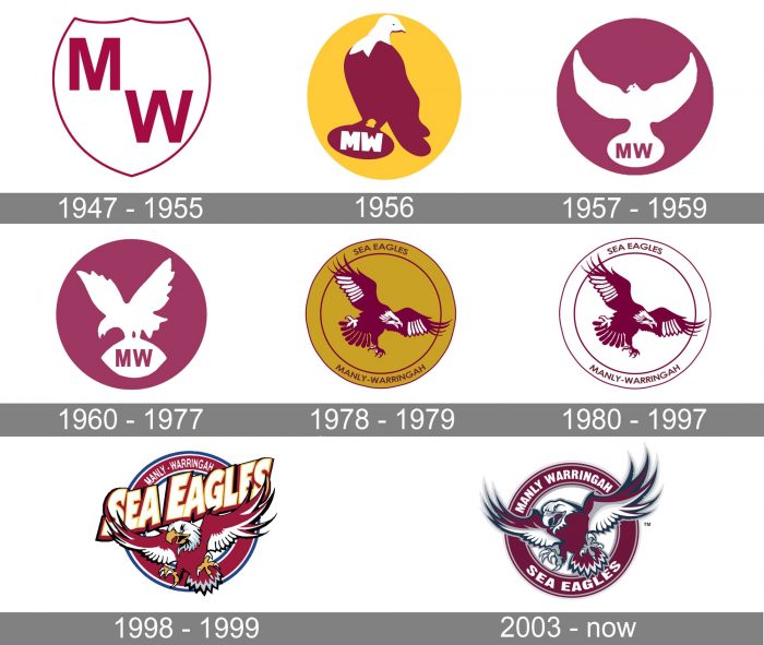 Manly Warringah Sea Eagles Logo history