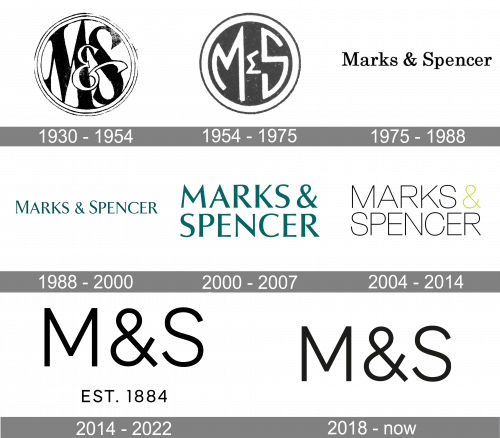 Marks  Spencer Logo history