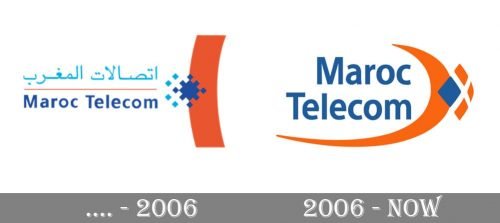 Maroc Telecom Logo history