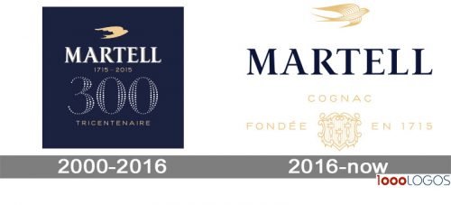 Martell Logo history