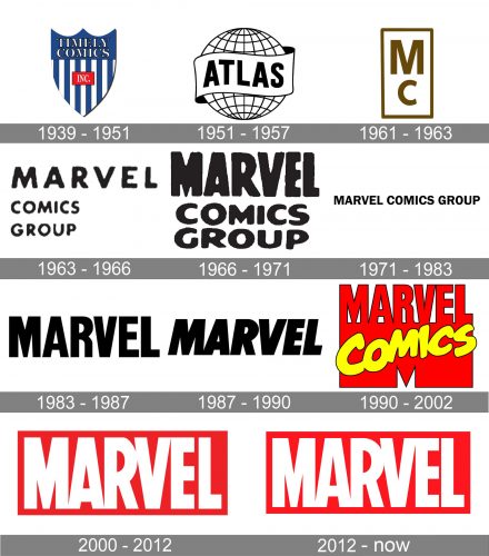 Marvel Comics Logo history