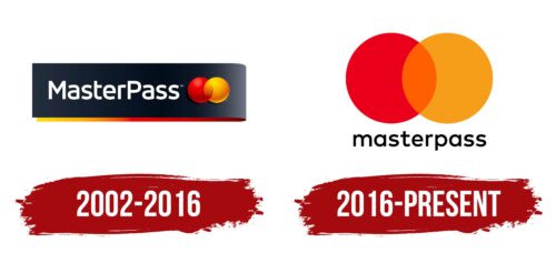 Masterpass Logo History