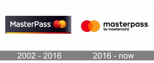 Masterpass Logo history