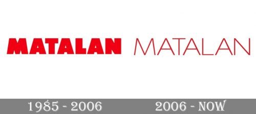 Matalan Logo history