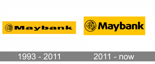 Maybank Logo history